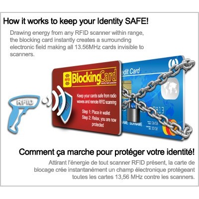 Rfid Blocking Card